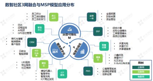 淺析鑫苑服務數智社區9633體系的構建及數字內容制作服務