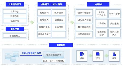 美創(chuàng)科技 以數(shù)據(jù)安全服務(wù)筑牢數(shù)字國(guó)貿(mào)安全防線