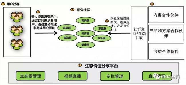 引C端用戶之水，澆灌B端數(shù)字服務(wù)之林——楊峻談服務(wù)數(shù)字化轉(zhuǎn)型第四講