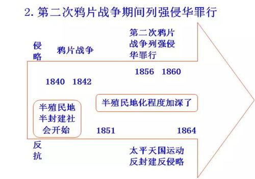 初中歷史思維導(dǎo)圖與易錯(cuò)點(diǎn)全解析 高效備考，可打印資源助力