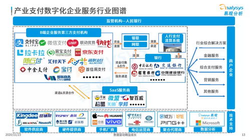 2020中國(guó)產(chǎn)業(yè)支付數(shù)字化企業(yè)服務(wù)分析 易觀智庫(kù)視角下的數(shù)字內(nèi)容制作服務(wù)