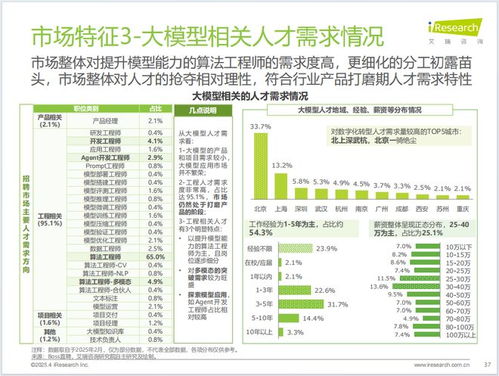 中國(guó)制造業(yè)數(shù)字化轉(zhuǎn)型 行業(yè)洞察、發(fā)展趨勢(shì)與數(shù)字內(nèi)容服務(wù)賦能