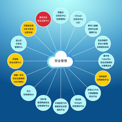 云上安全管理競(jìng)合力與數(shù)字內(nèi)容保護(hù) 權(quán)益先行、攻防在后