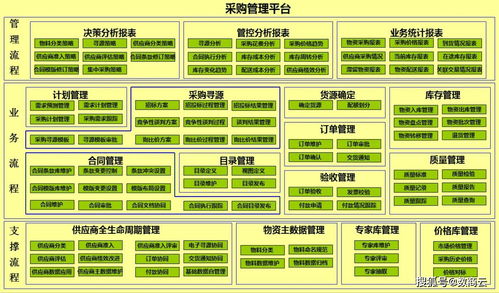 數(shù)字化重塑產(chǎn)業(yè)鏈條 新型高效模式下的原材料企業(yè)采購與內(nèi)容雙向供給