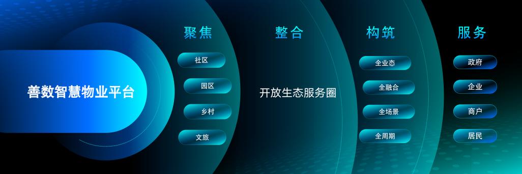一線捷報|2022中國地產數字力榜單發布!綠城科技斬獲5項榮譽